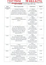 График юбилейных гастролей Кемеровского областного театра кукол им. А. Гайдара с 13 по 21 марта 2012 года.