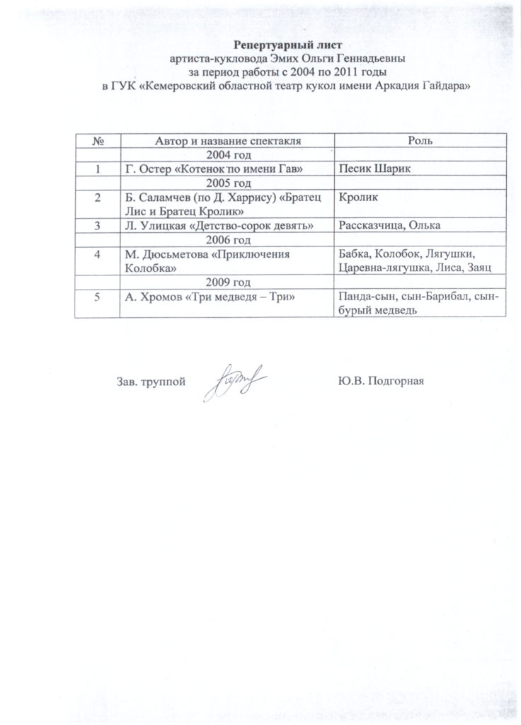 О. Паммелл: репертуарный лист